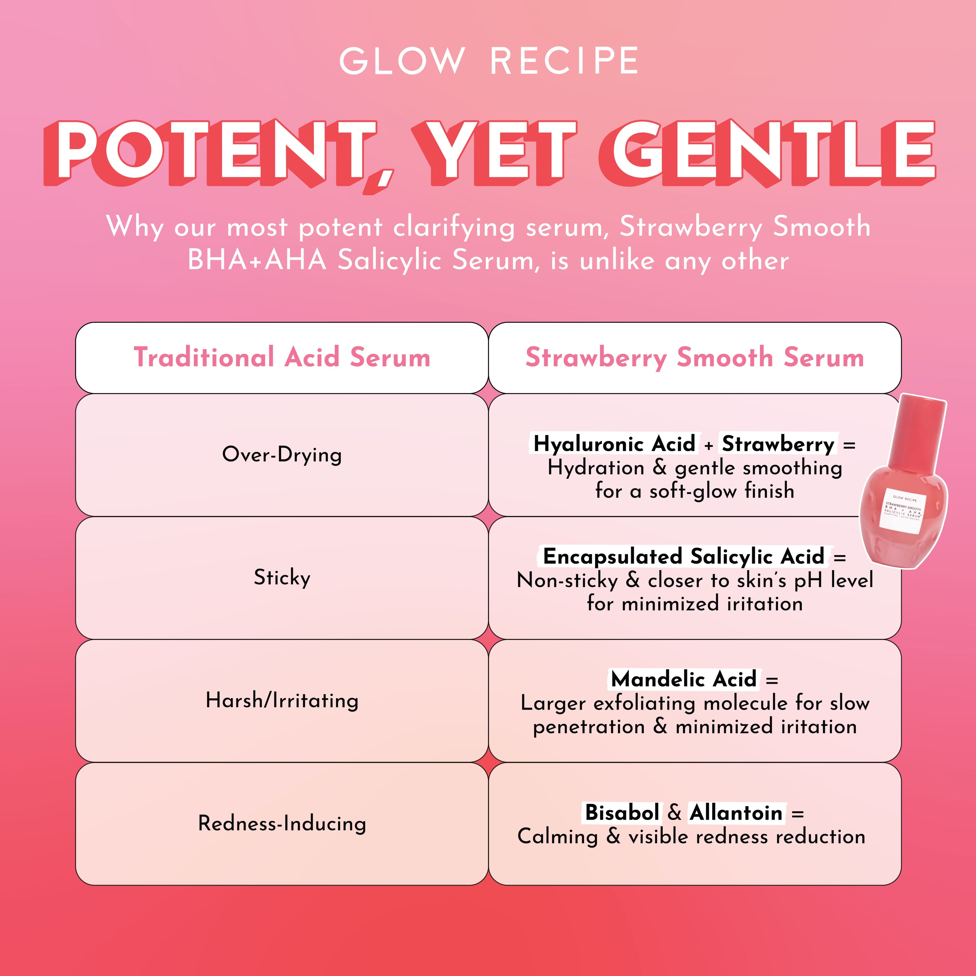 GLOW RECIPE Strawberry Smooth BHA+AHA Salicylic Serum,30ml