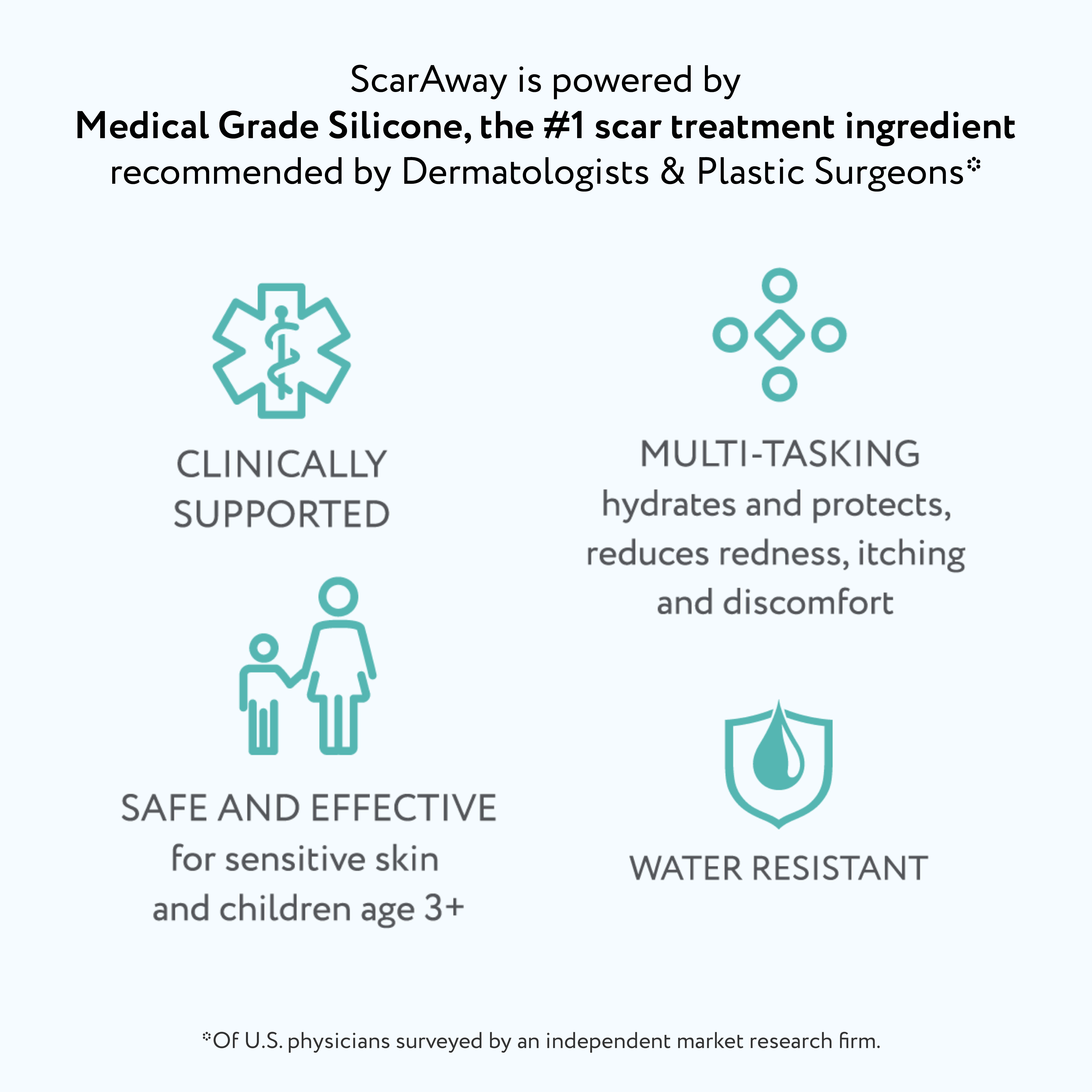 ScarAway ® Silicone
Clear Scar Sheets 10ct Sheets (1.5 x 3")