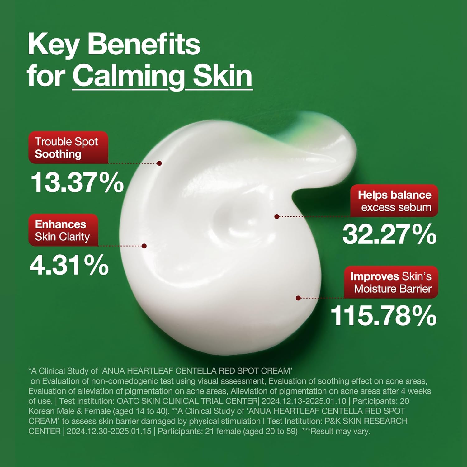 Anua Heartleaf Centella Red Spot Cream, Hydration Face Moisturizer for Skin Relief, Niacinamide, Centella, Panthenol, Spot Treatment for sensitive skin