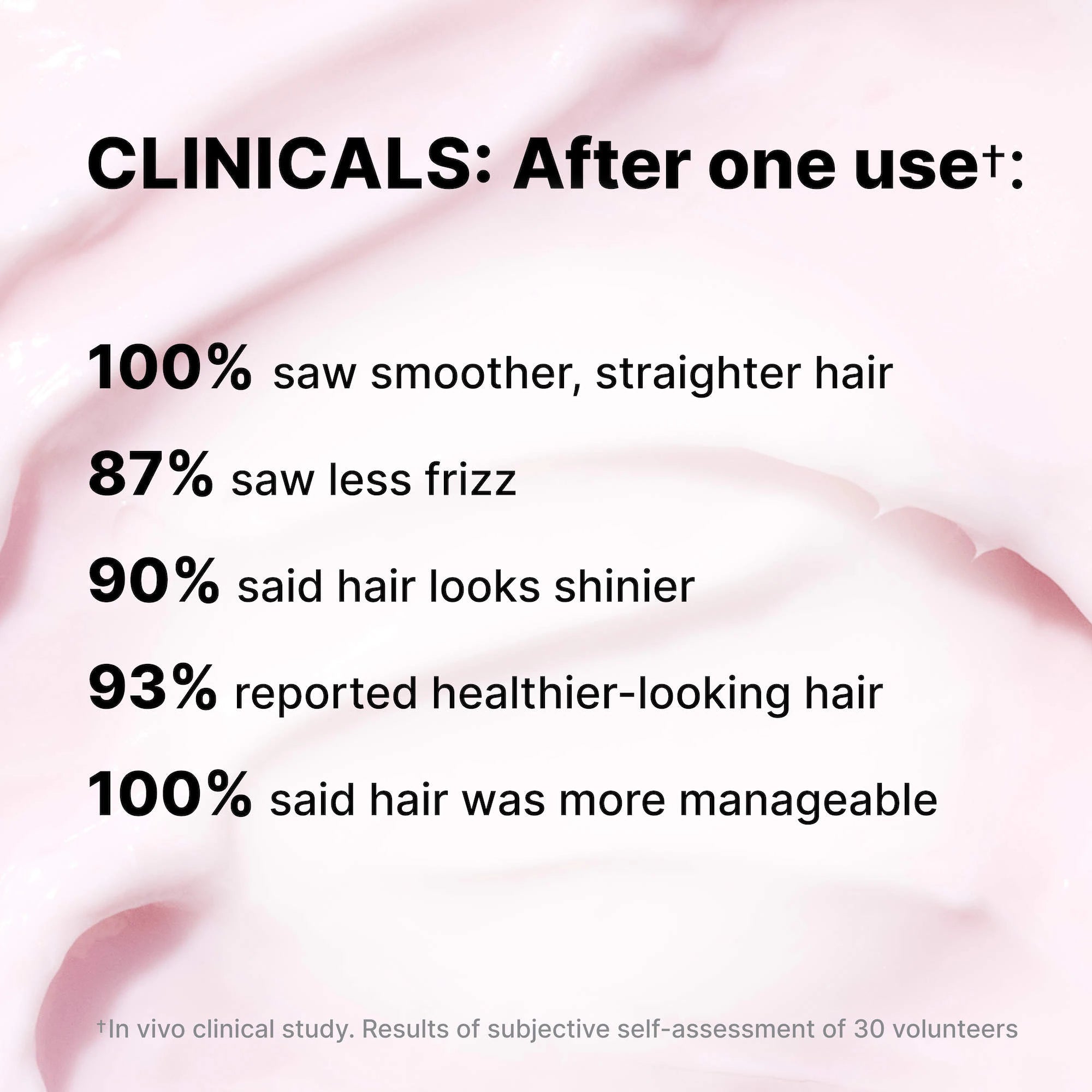 COLOR WOW
Dreaming Advanced Repair & Resurfacing Treatment Mask for Damaged, Frizzy Hair