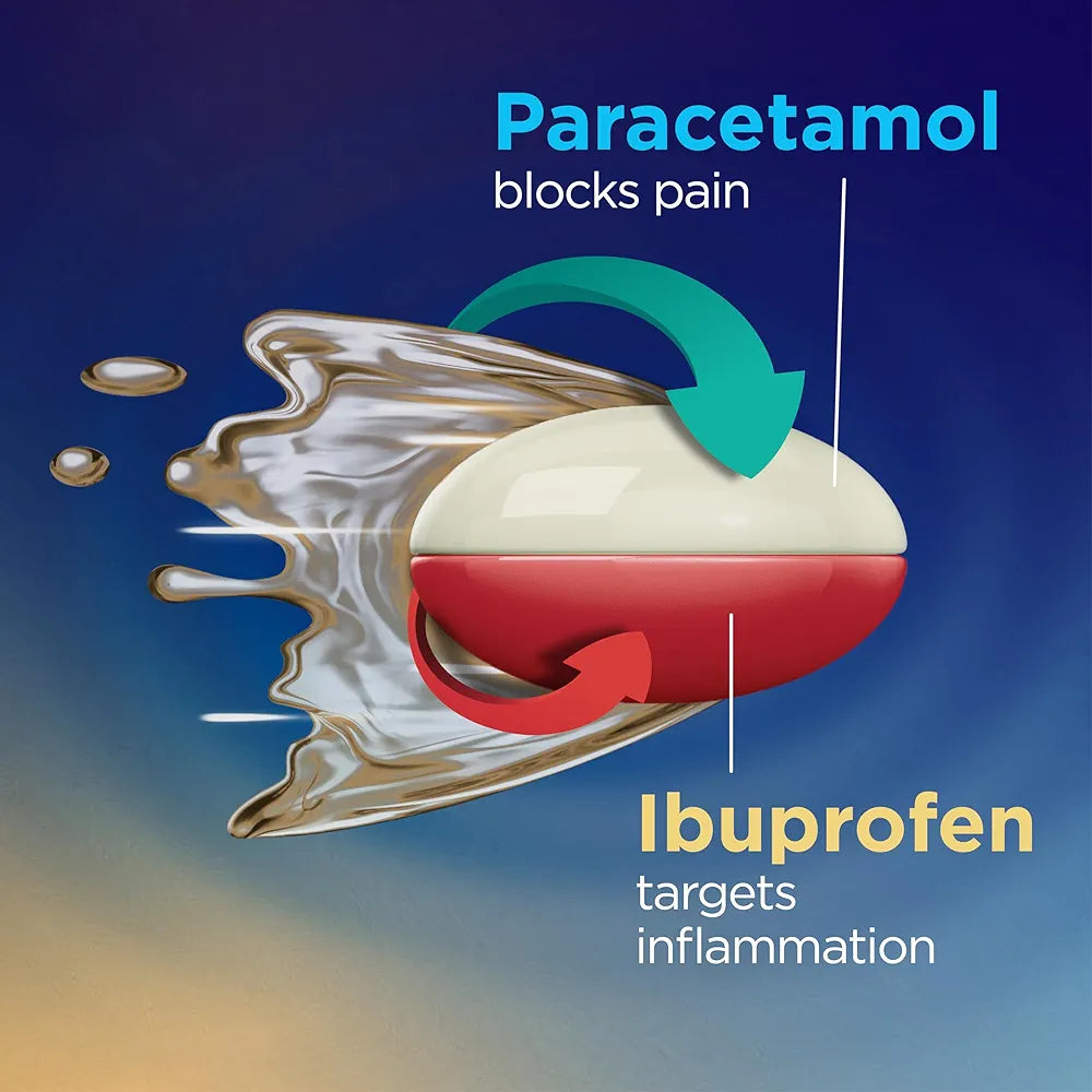 Panadol Ultra 20 Softgels- Double action pain relief-Paracetamol 500mg with Ibuprofen 200mg