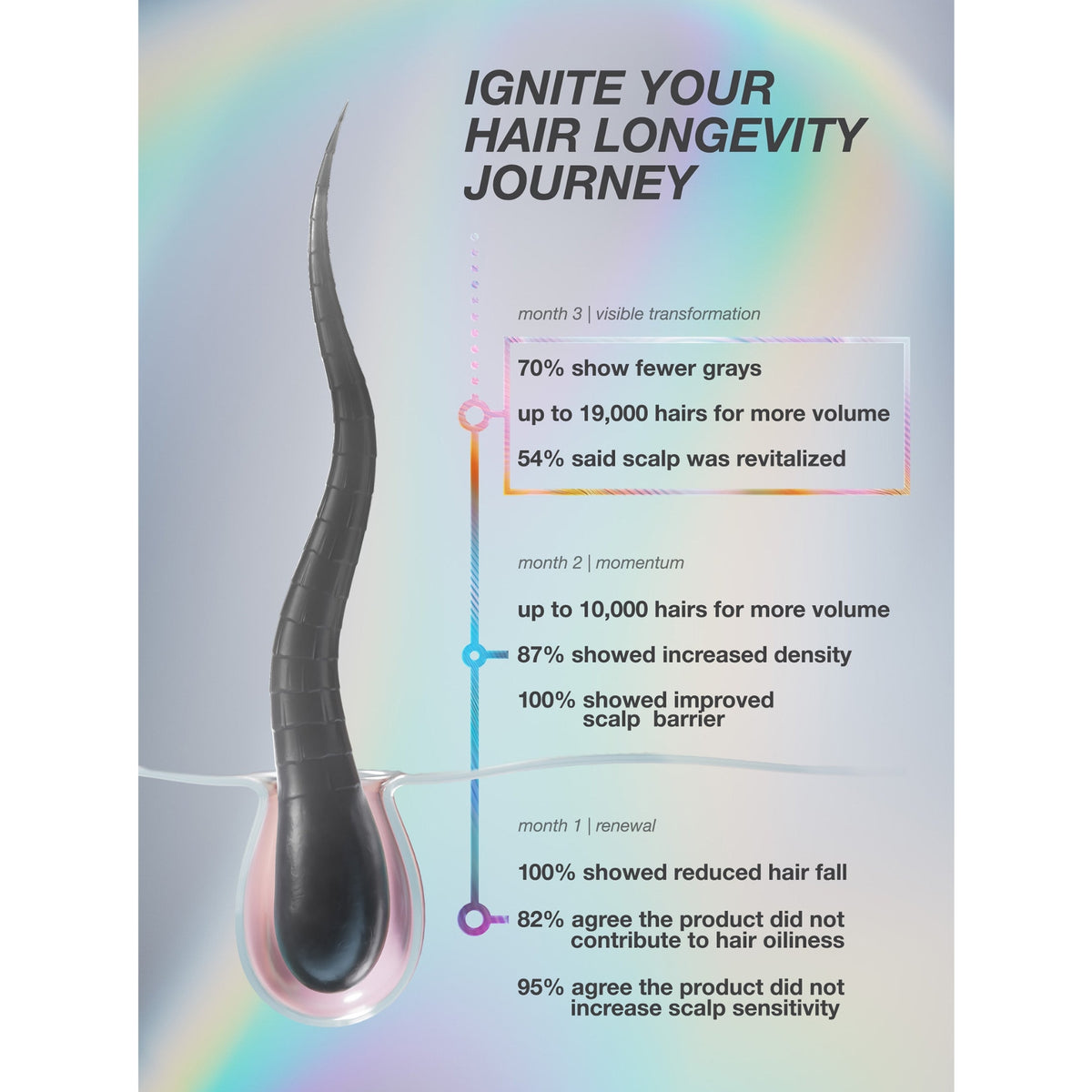 K18 FutureIQ™ Hair Longevity Serum for Graying, Thinning, & Scalp Aging
