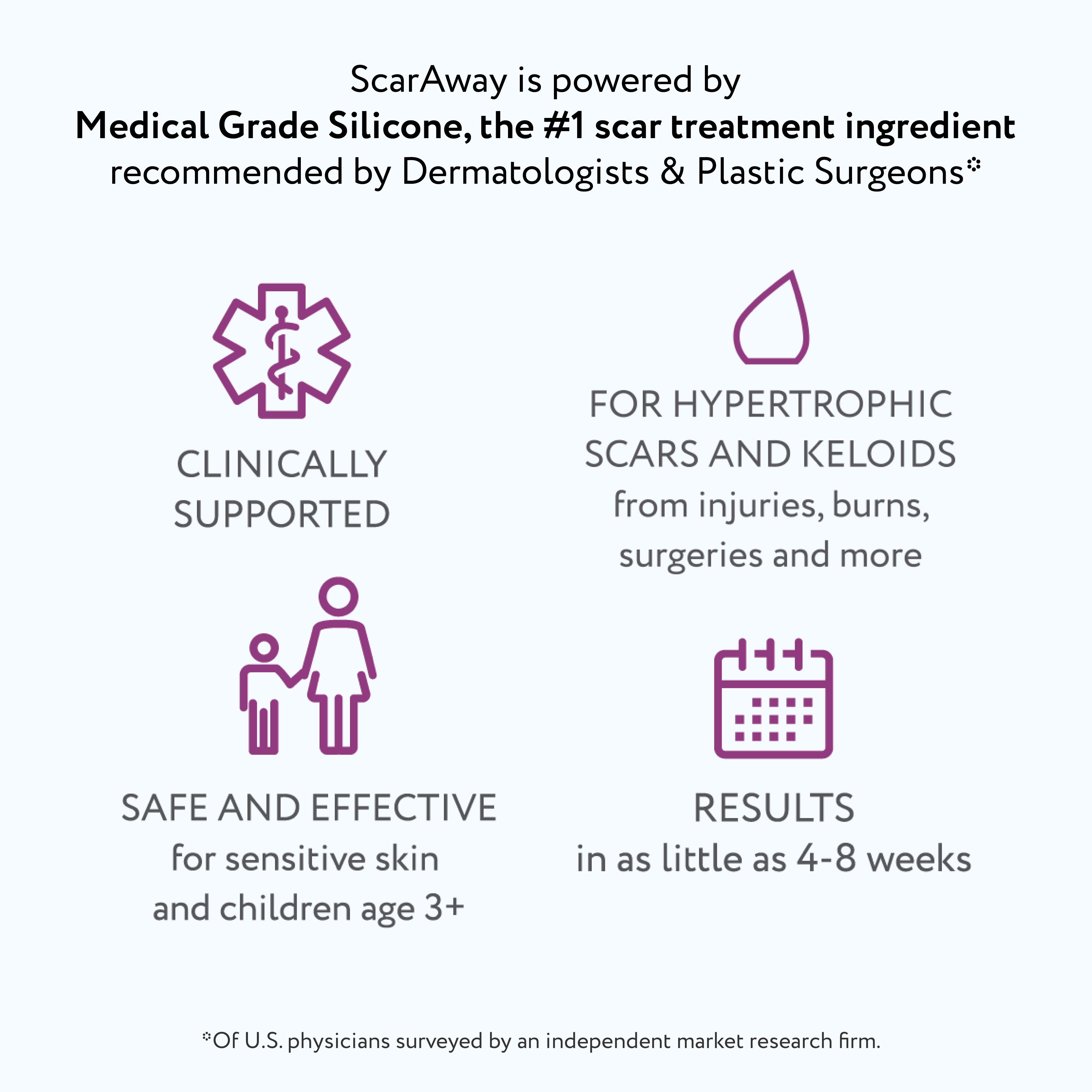 ScarAway® Silicone
Scar Gel 0.71oz (20g)