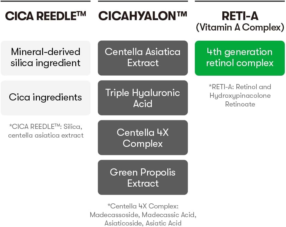 VT COSMETICS Reti-A Reedle Shot 100, Retinol(Vitamin A) Microneedling Serum