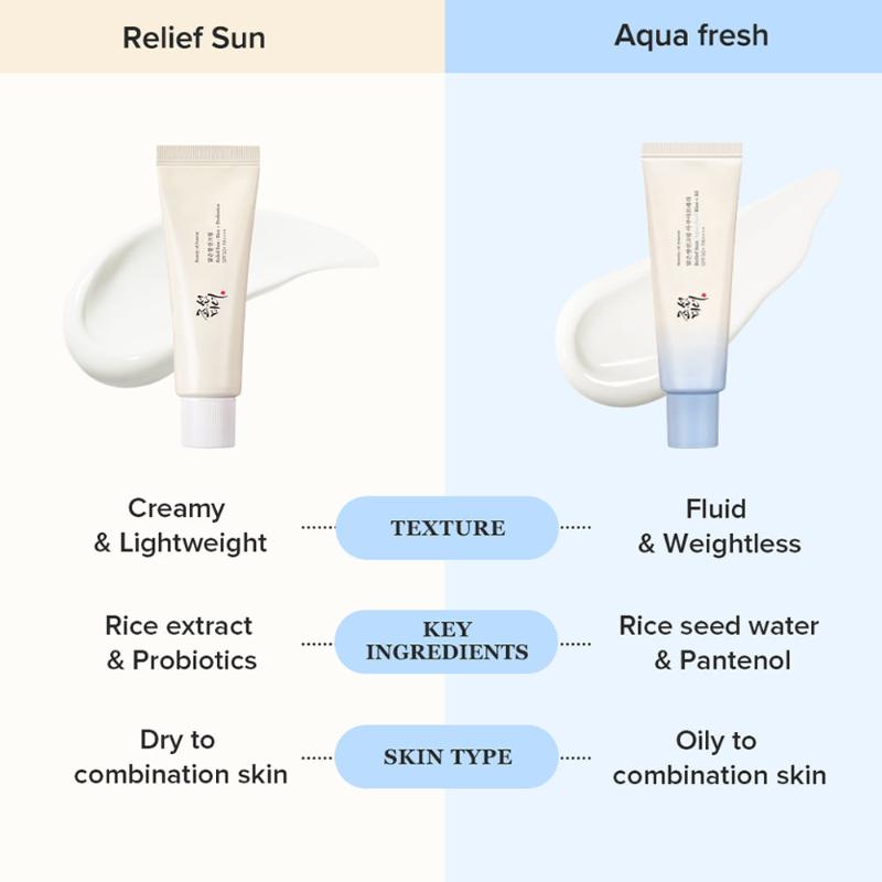 Beauty of joseon Relief Sun Aqua-Fresh : Rice + B5 (SPF50+ PA++++)