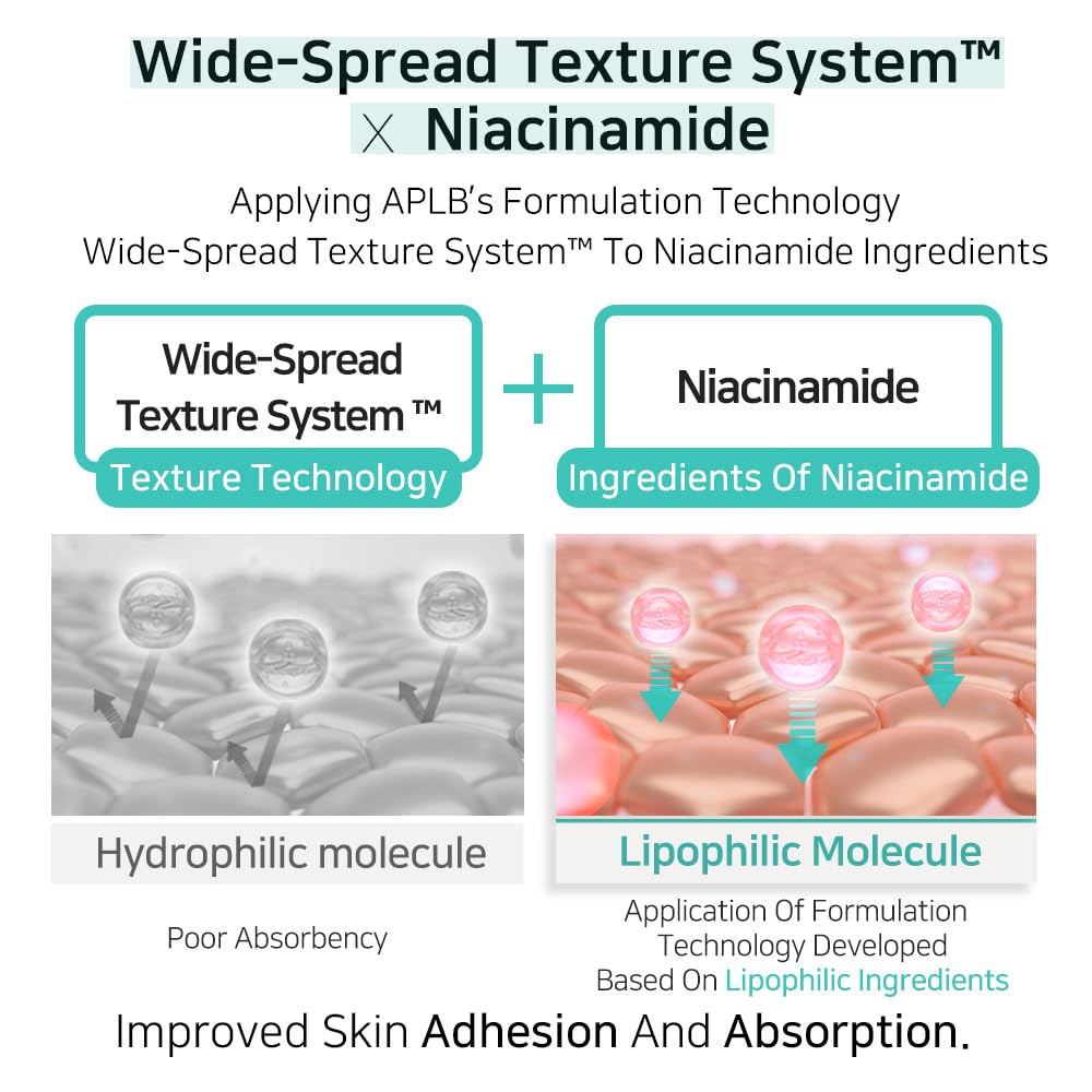 APLB Glutathione Niacinamide Body Wash