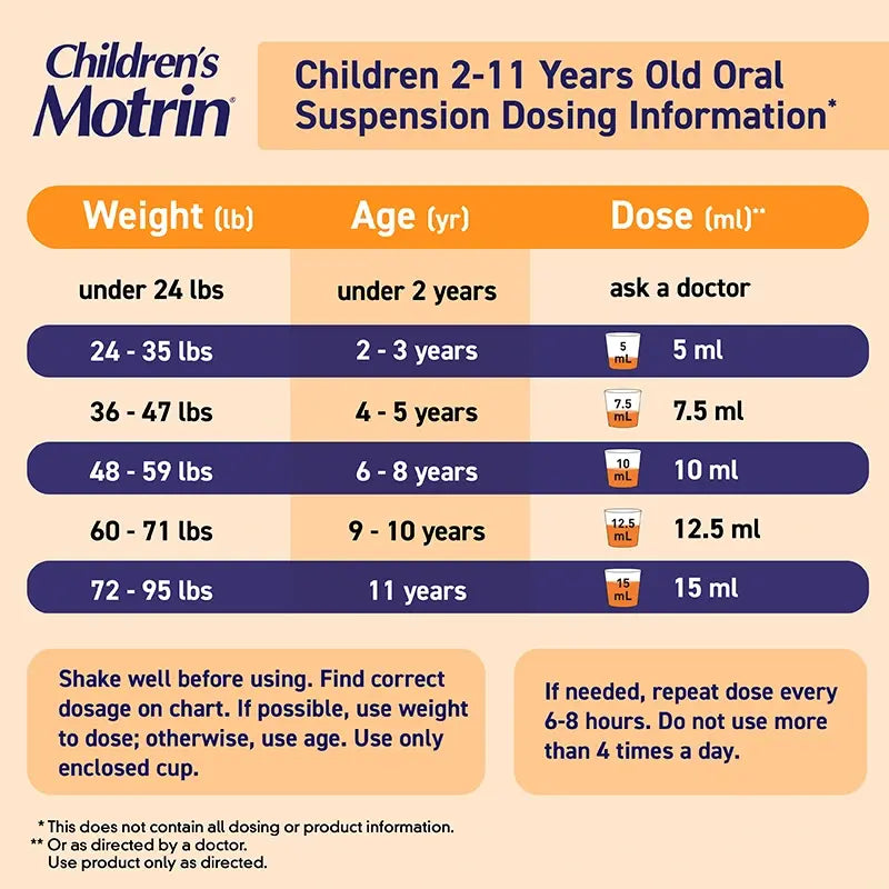 Children's Motrin Ibuprofen Kids Medicine, Berry Flavored, 4 fl.oz