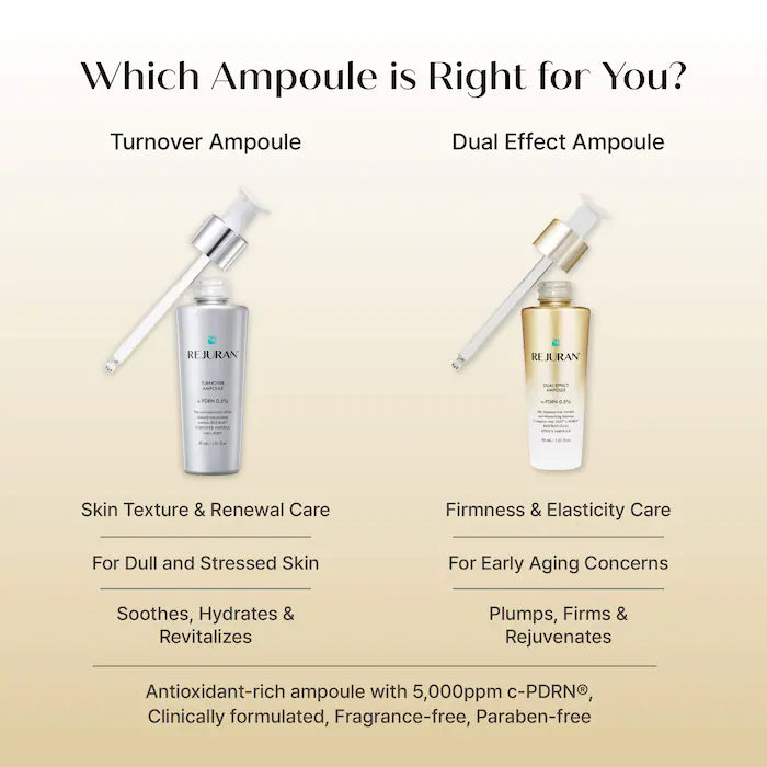 Rejuran Dual Effect Ampoule c-PDRN® 0.5% Rejuvenating Serum for Visible Firmness & Barrier Support -