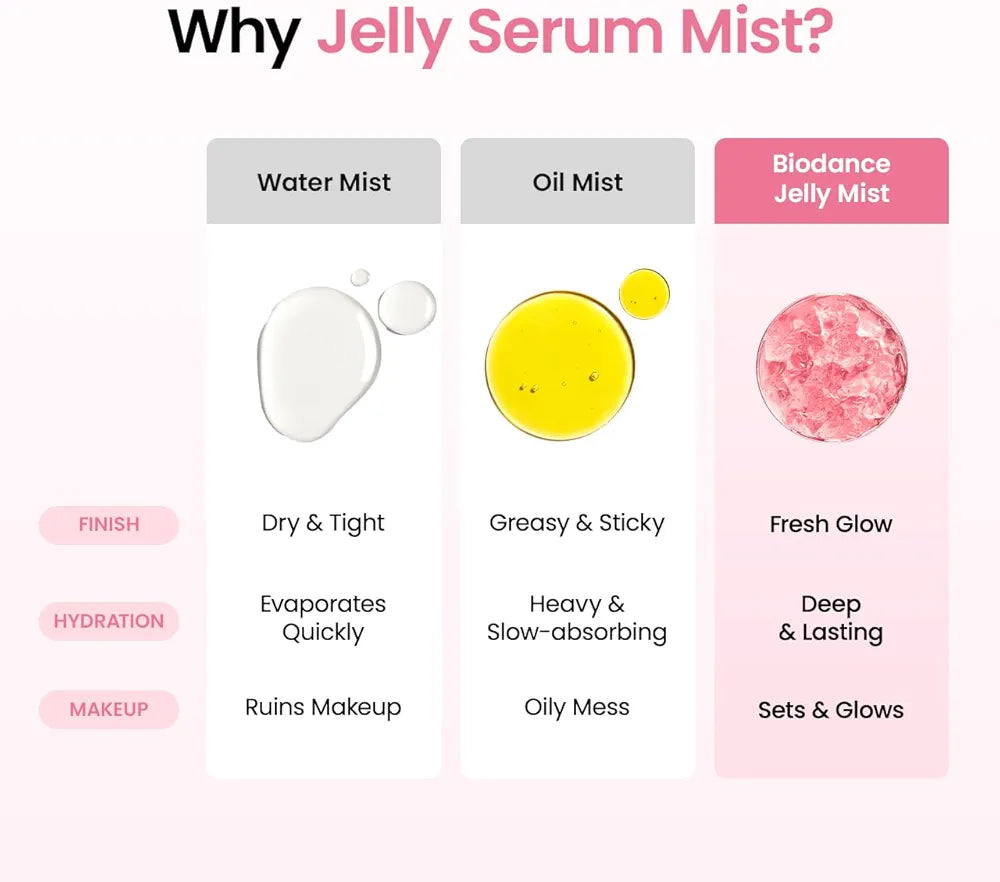 BIODANCE Collagen Peptides Jelly Serum Mist