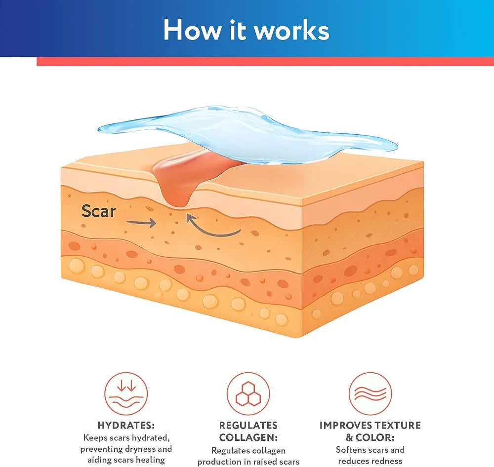 ScarAway Clear Silicone Scar Tape, Medical-Grade Cut-to-Size Silicone Strip