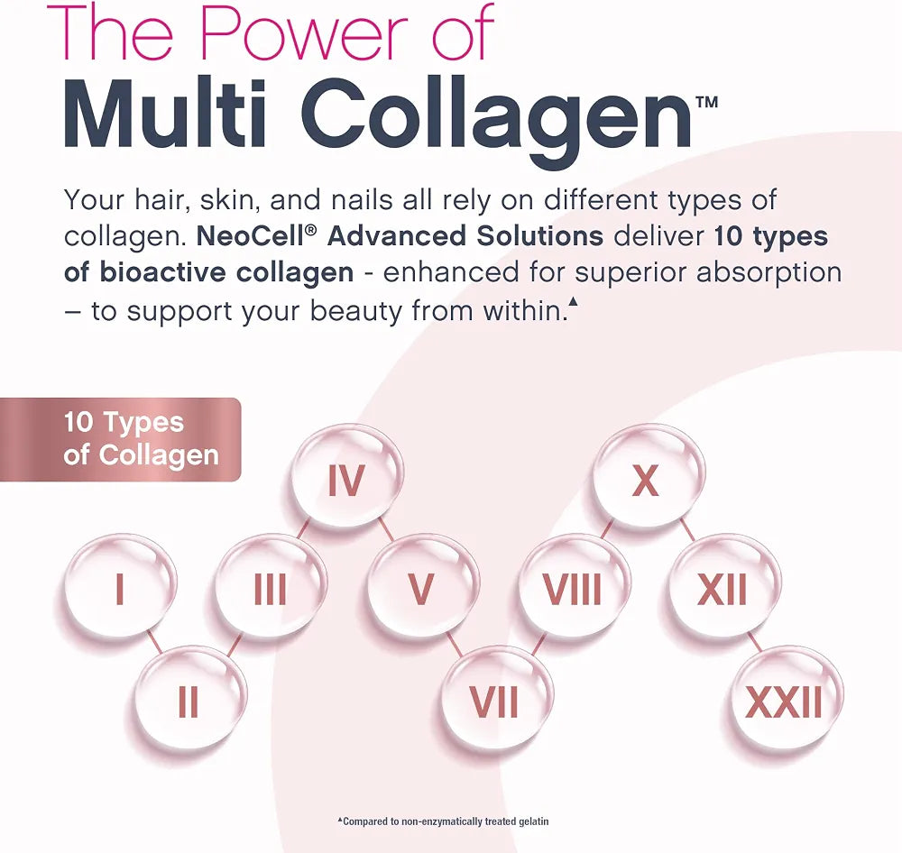 NeoCell Multi Collagen Peptides Liquid | 6 Vials
With Hyaluronic Acid and Biotin