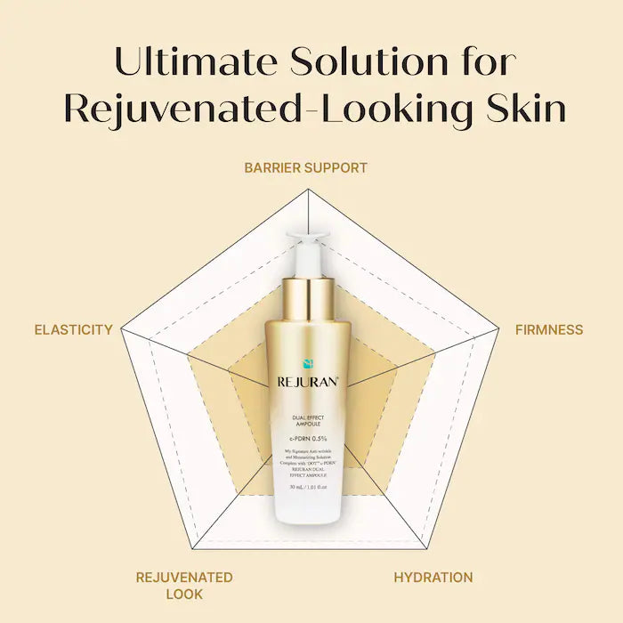 Rejuran Dual Effect Ampoule c-PDRN® 0.5% Rejuvenating Serum for Visible Firmness & Barrier Support -