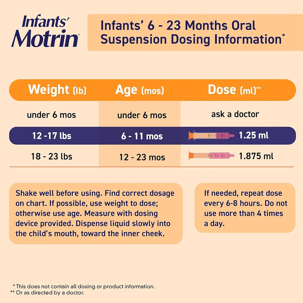 Infants’ Motrin Infant Ibuprofen Oral Suspension Concentrated Drops, 1 fl. oz