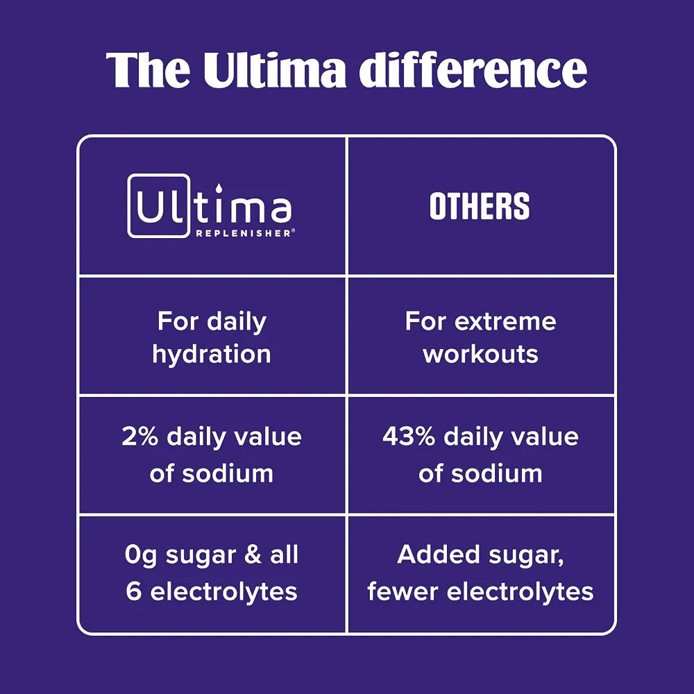 Ultima Replenisher Mocktini Variety Electrolyte Packets, 16 Stickpacks