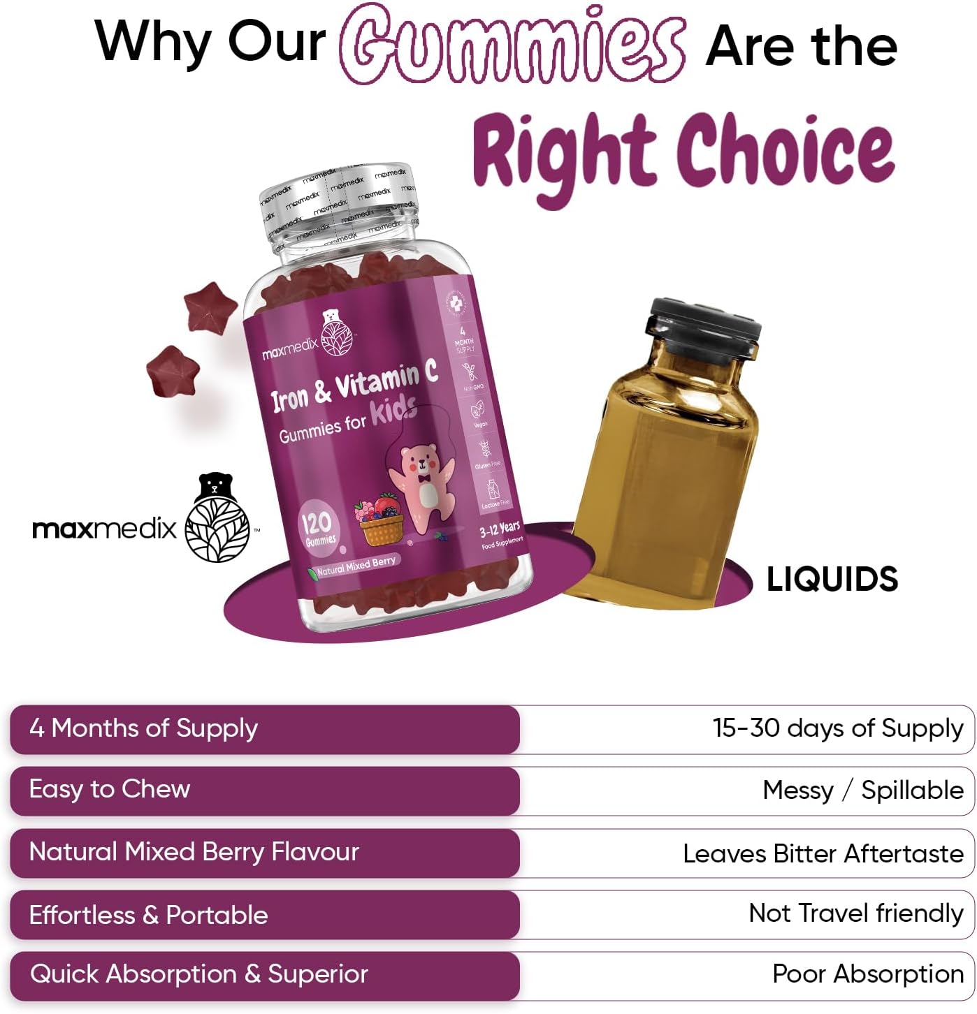 Maxmedix Iron & Vitamin C Gummies for Kids - 4 Months Supply